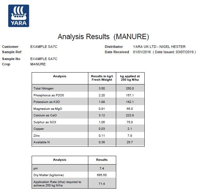 Manure analysis report