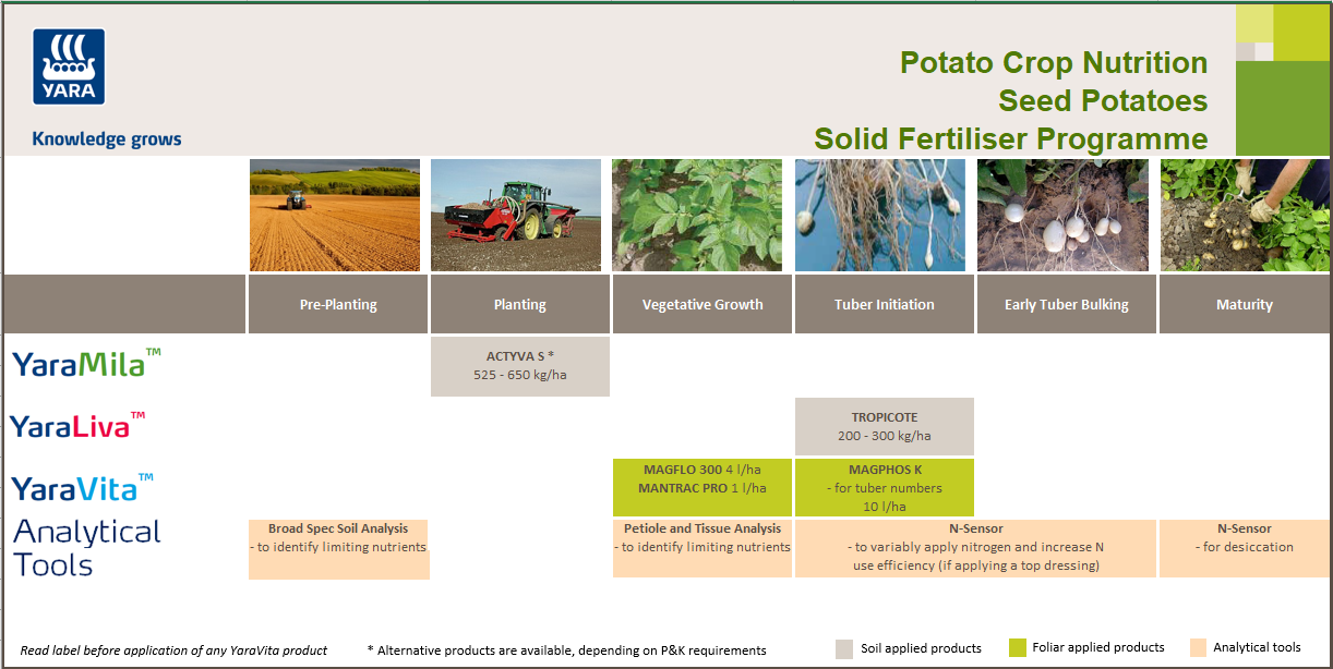 Seed Potato Crop Nutrition Programme
