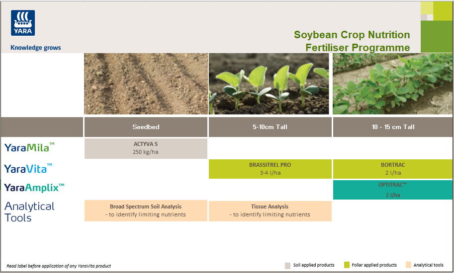 Soybean crop nutrition programme