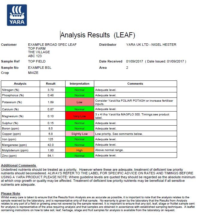 Broad spectrum leaf analysis