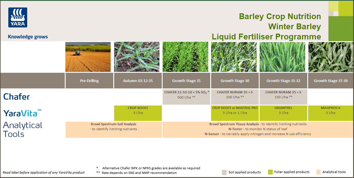 Winter barley liquid fertiliser crop nutrition programme