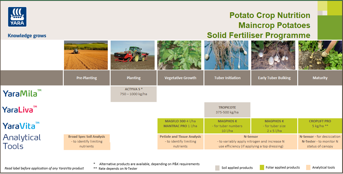Maincrop Potato Crop Nutrition Programme